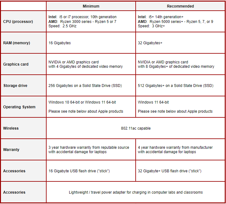 College of Engineering Minimum and Recommended hardware specifications