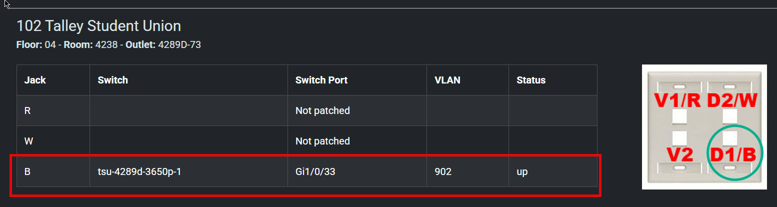 Outlet details table for Talley Student Union showing jack B mapped to switch port Gi1/0/33 on VLAN 902 with active status.
