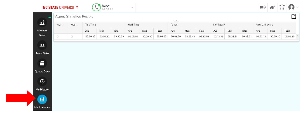 My Statistics section selected in the left navigation, showing the Agent Statistics Report with talk time, hold time, ready, and not ready metrics