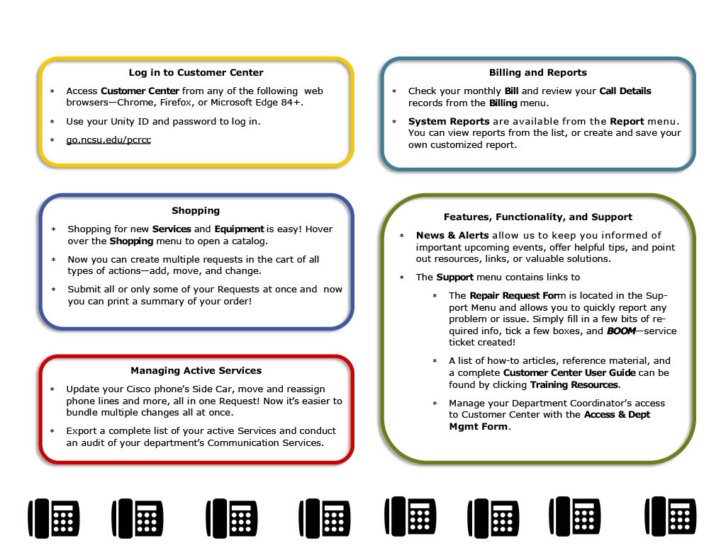 Overview graphic outlining Customer Center features including login instructions, billing and reports, shopping, managing active services, and support resources.