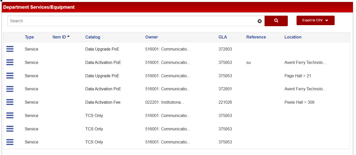 Department Services/Equipment table listing existing services.